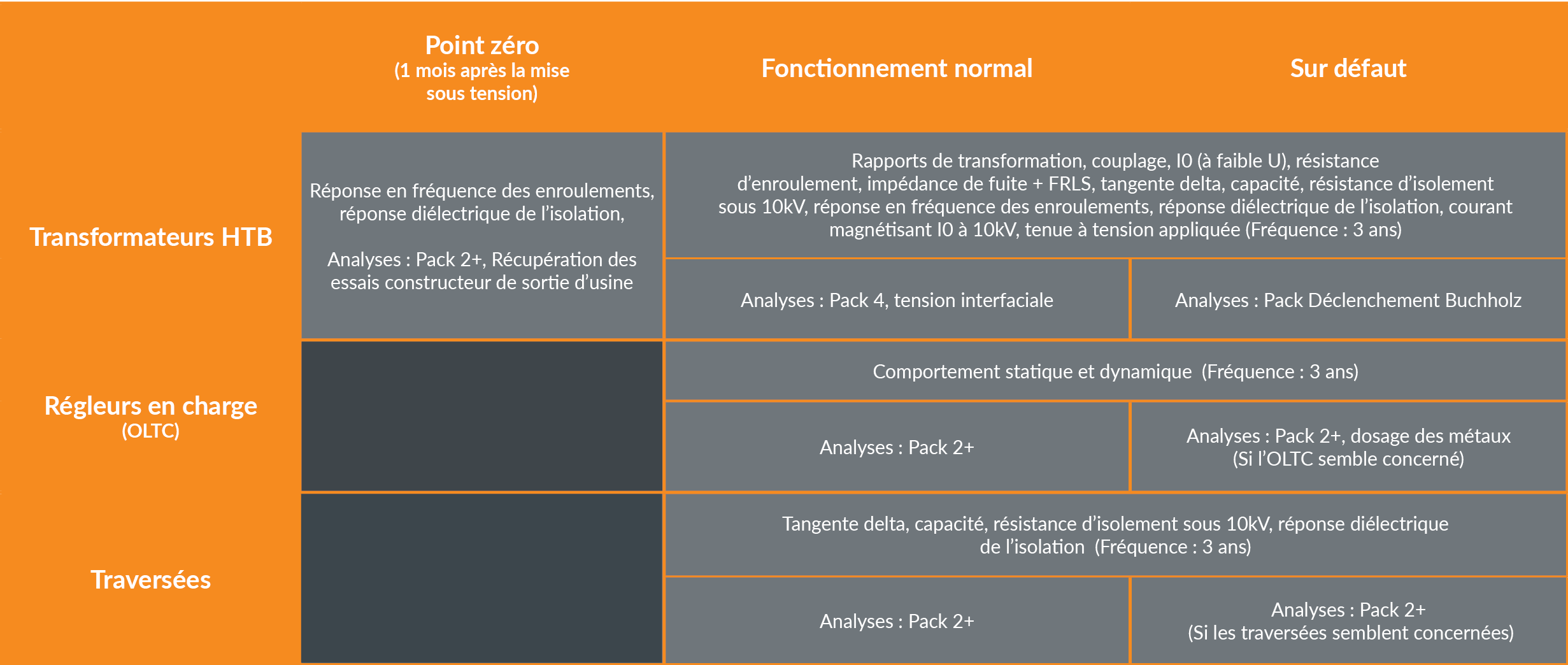 la liste d'actions maintenance HTB